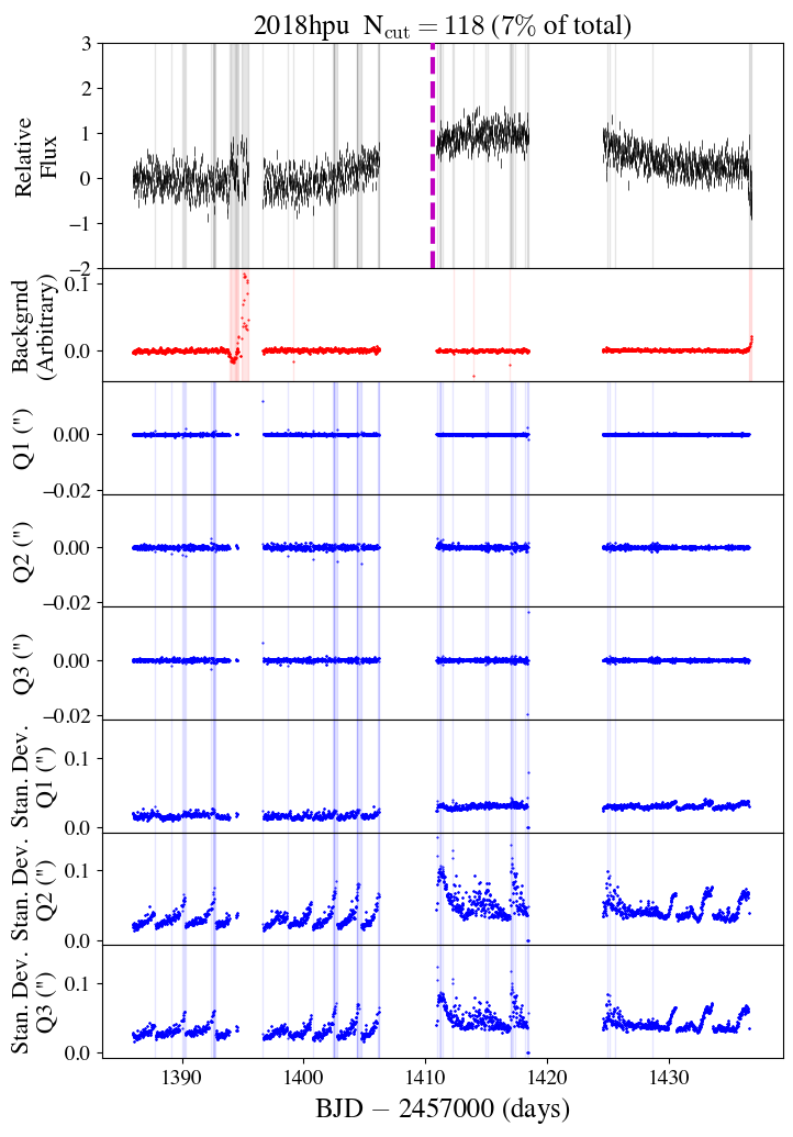 Figure 18