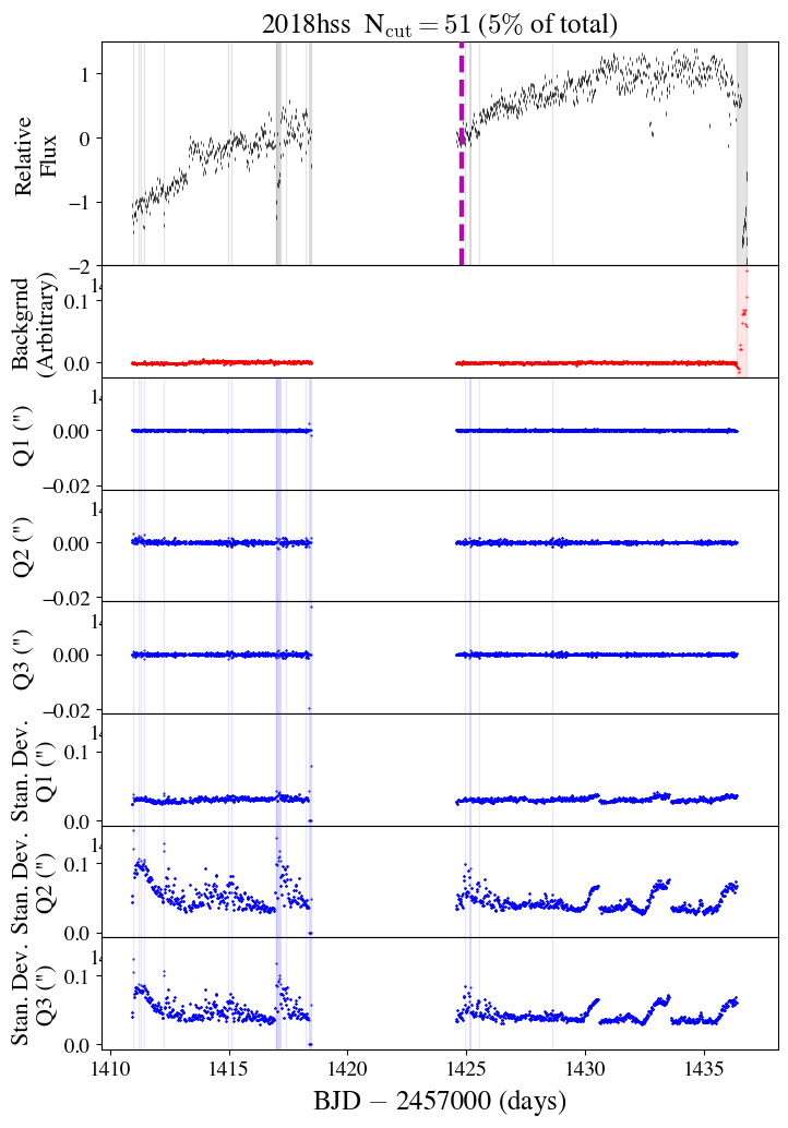 Figure 19