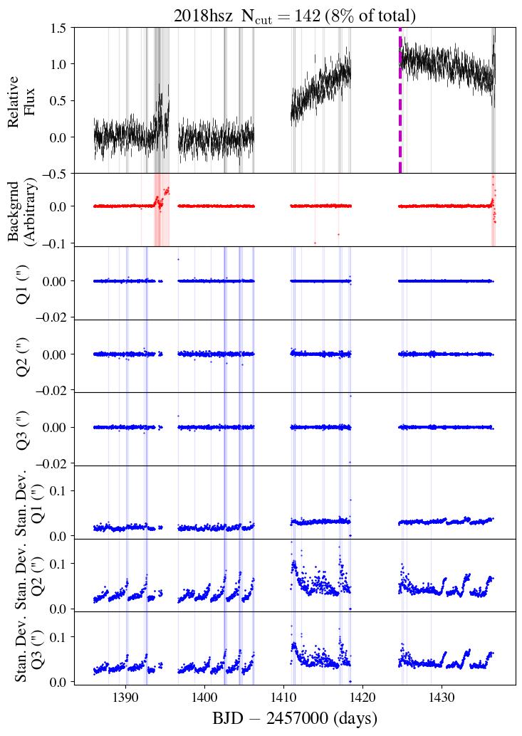 Figure 20