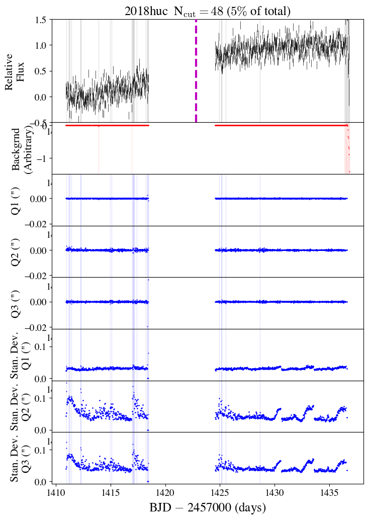 Figure 21