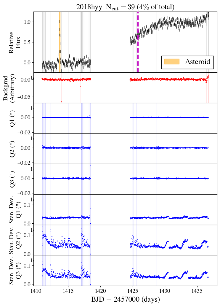 Figure 22