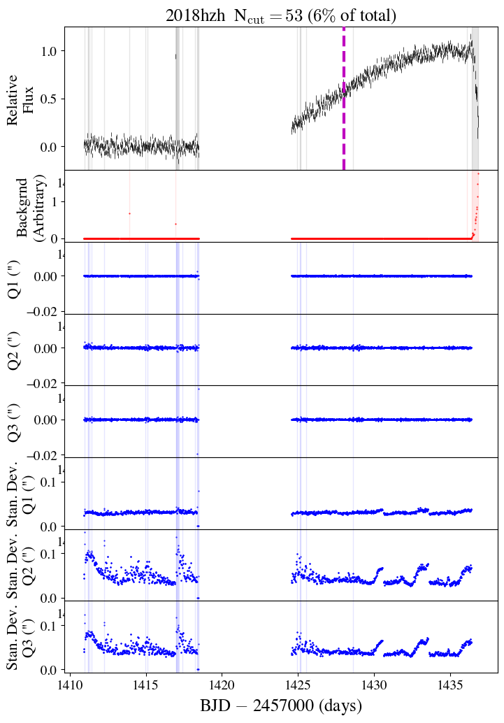 Figure 23