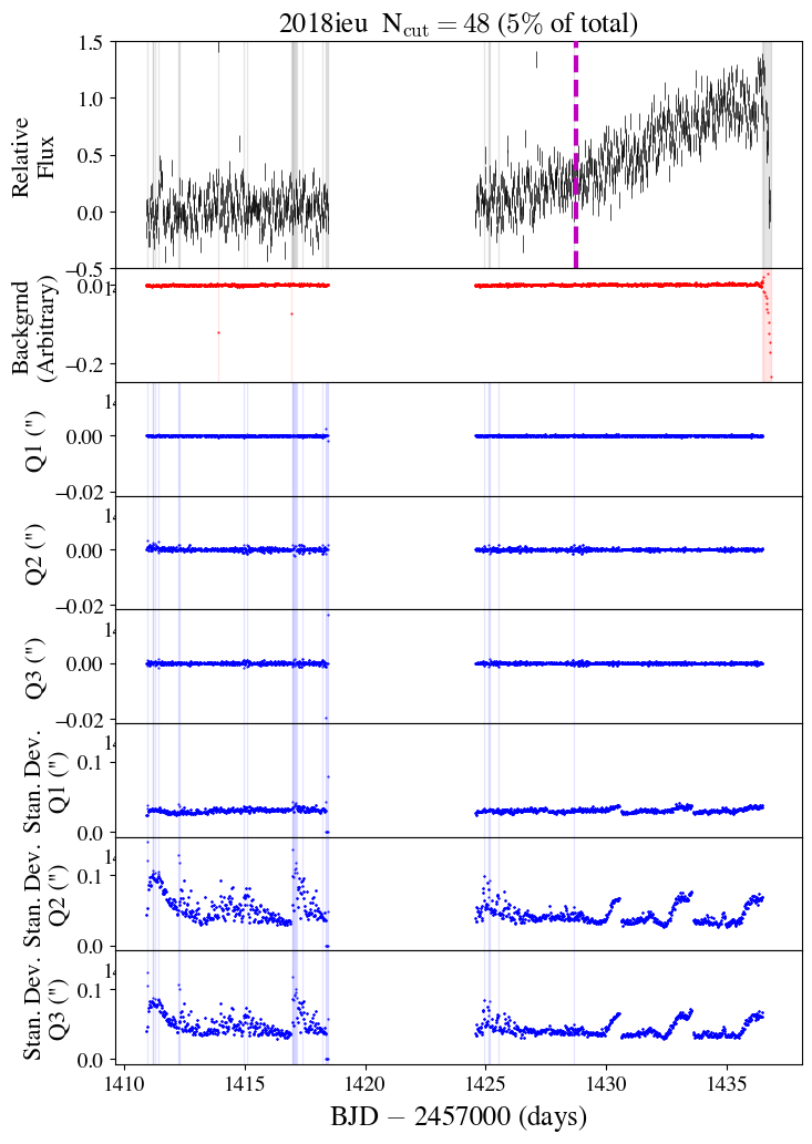 Figure 24