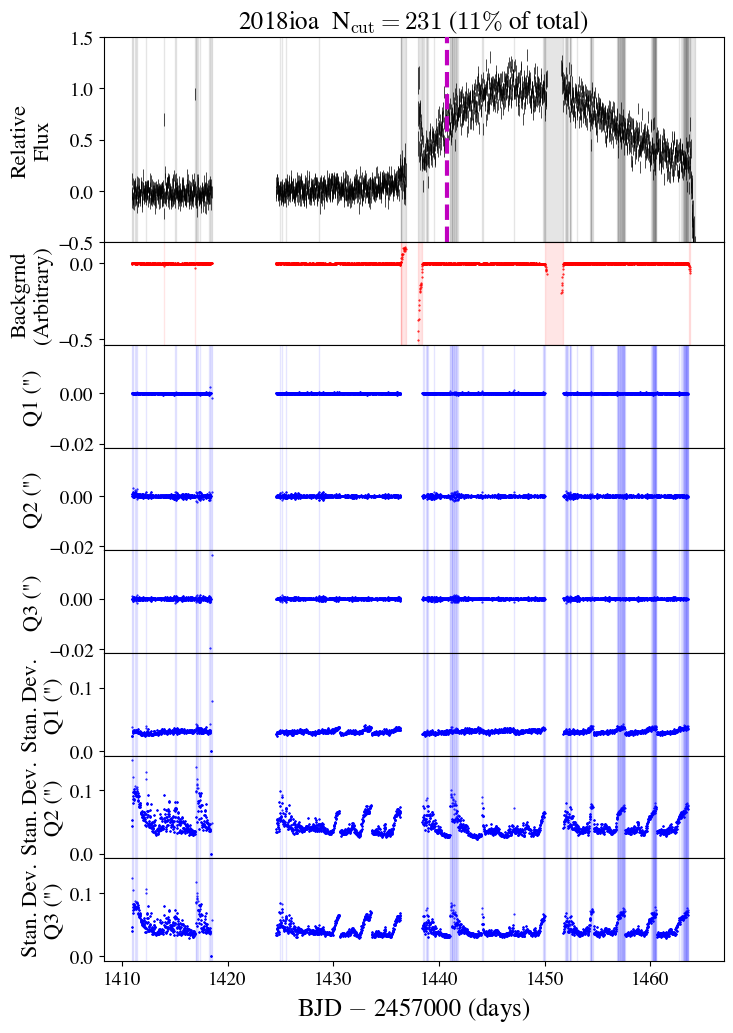 Figure 25