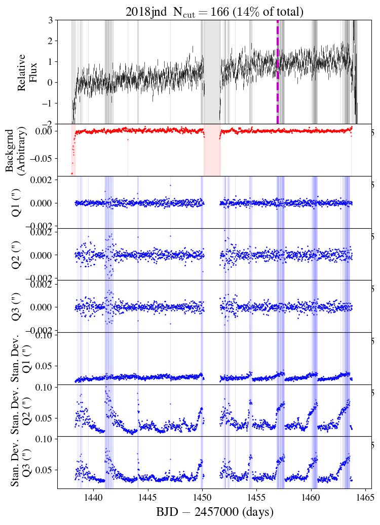 Figure 26