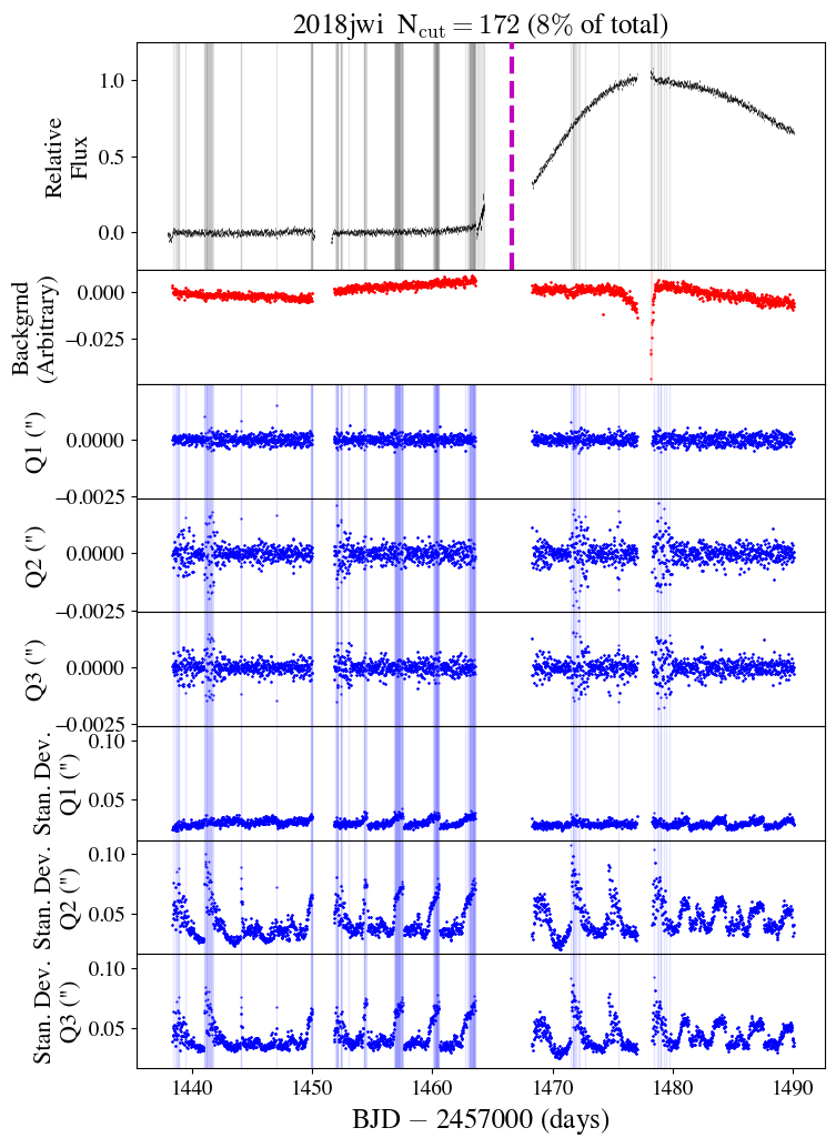 Figure 27