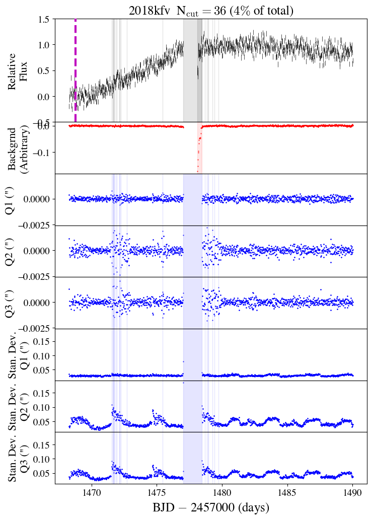 Figure 28