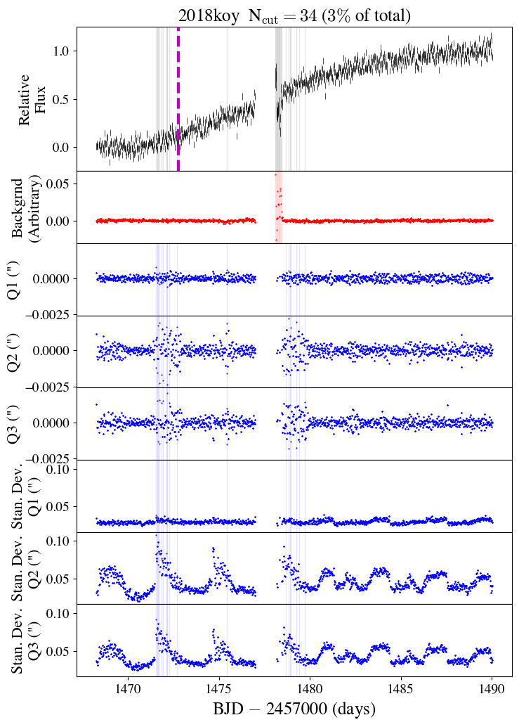 Figure 29