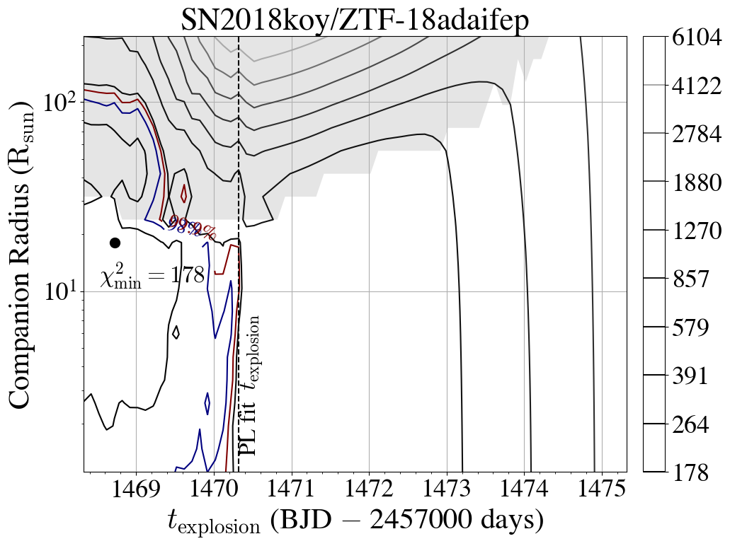 Figure 30