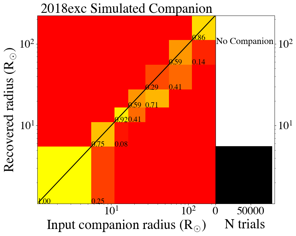 Figure 31