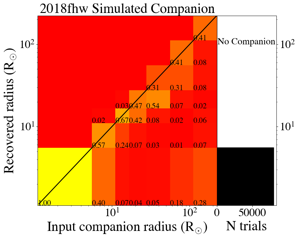 Figure 32