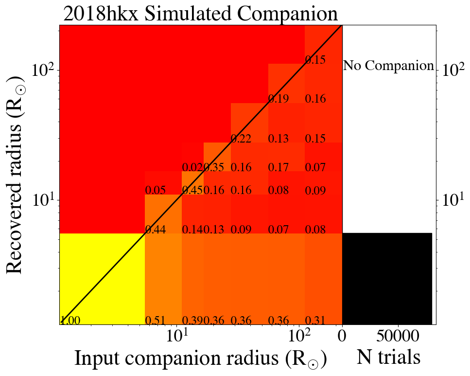 Figure 35