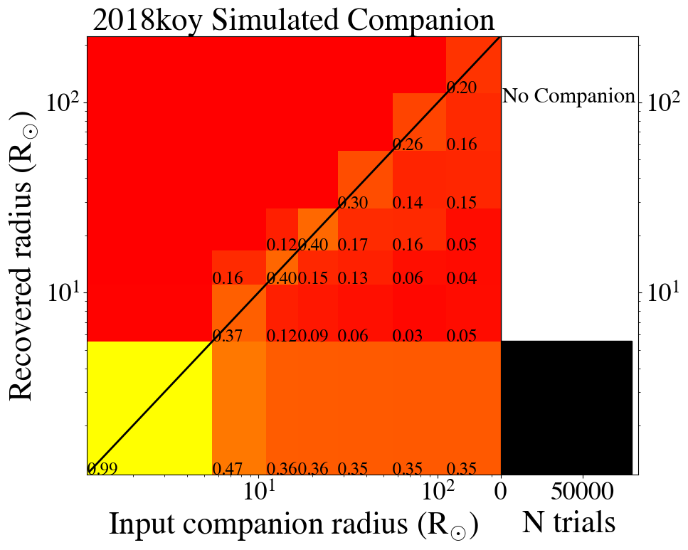 Figure 36