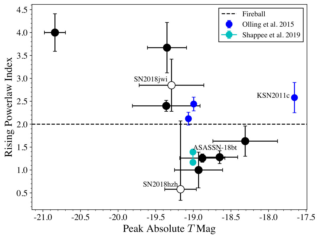 Figure 37