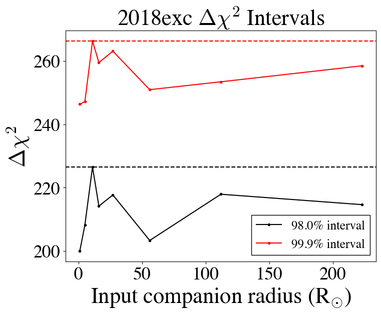 Figure 38