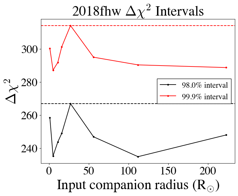 Figure 39