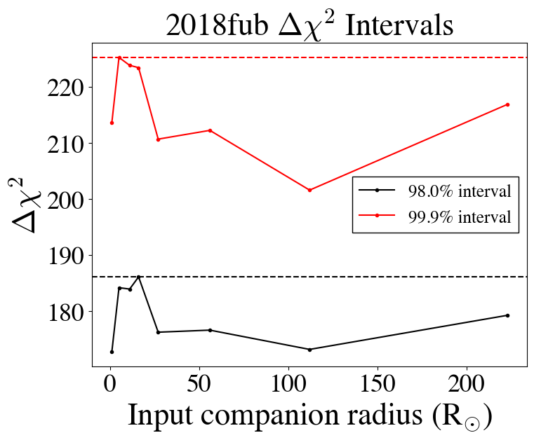 Figure 40