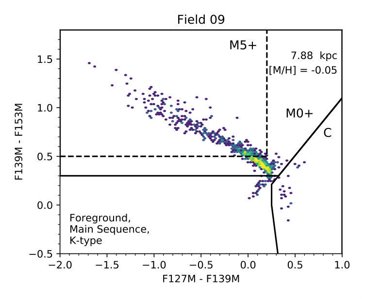 Figure 10