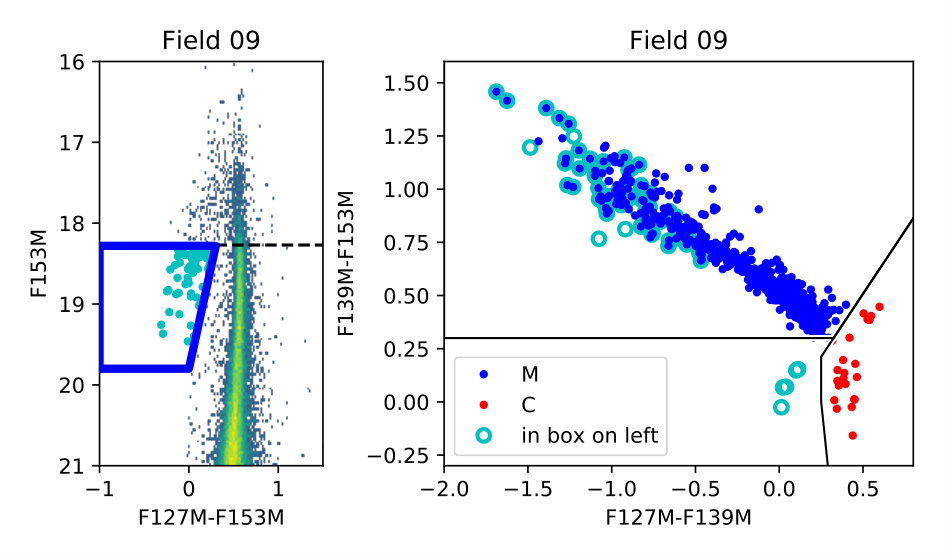 Figure 11