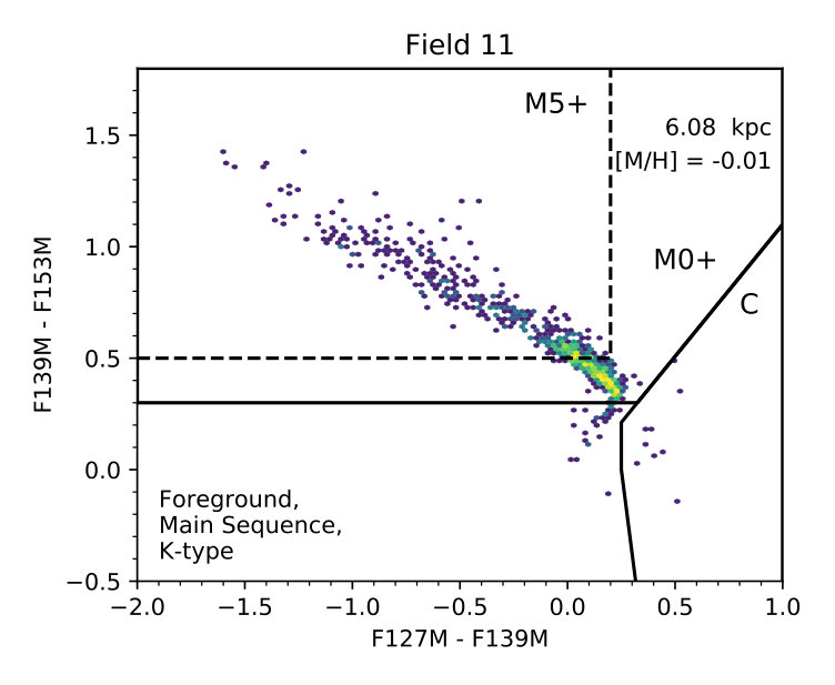 Figure 13