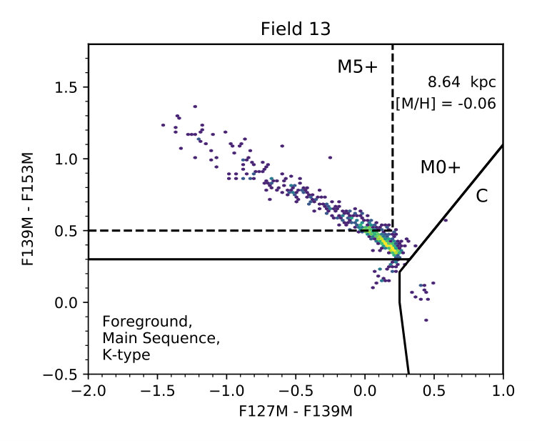 Figure 15