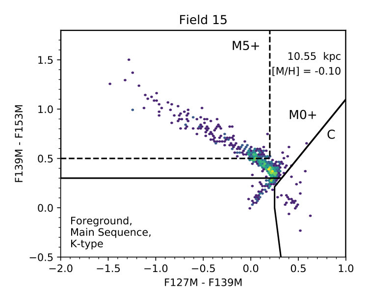 Figure 17