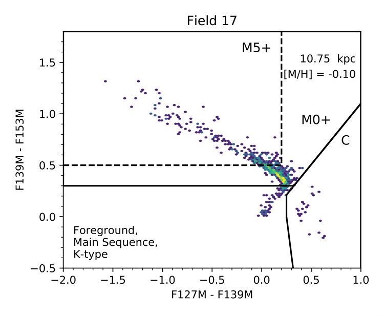 Figure 19