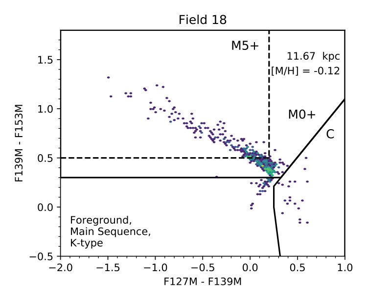 Figure 20