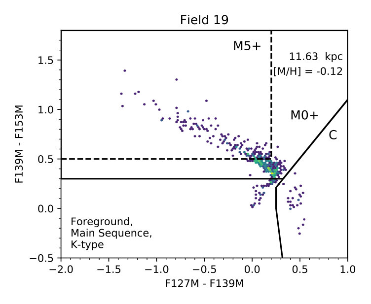 Figure 21