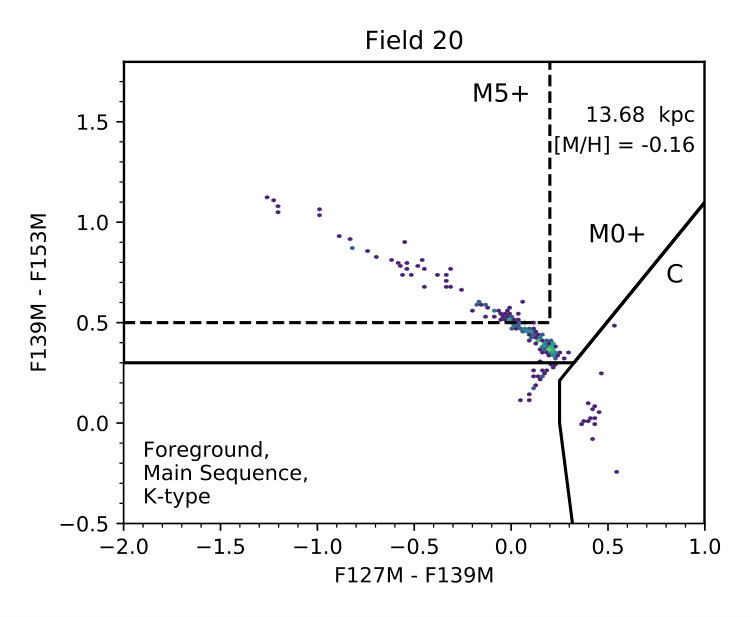 Figure 22