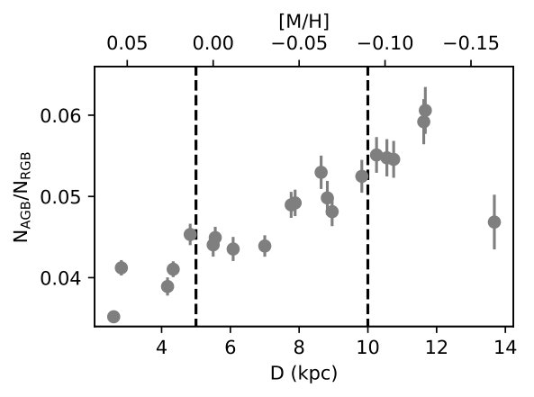 Figure 23