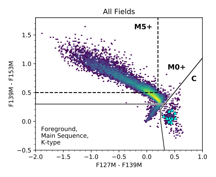 Figure 24