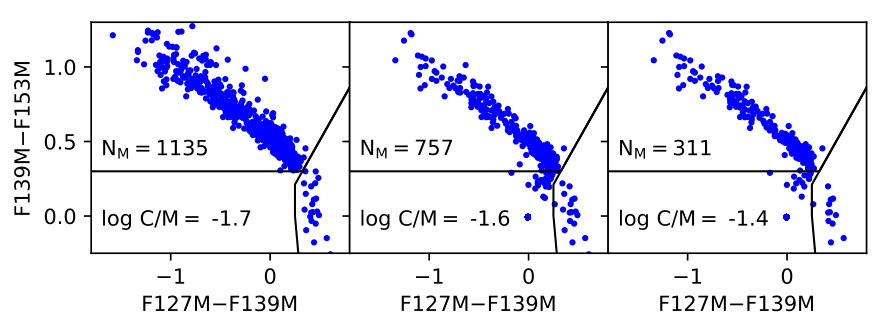 Figure 25