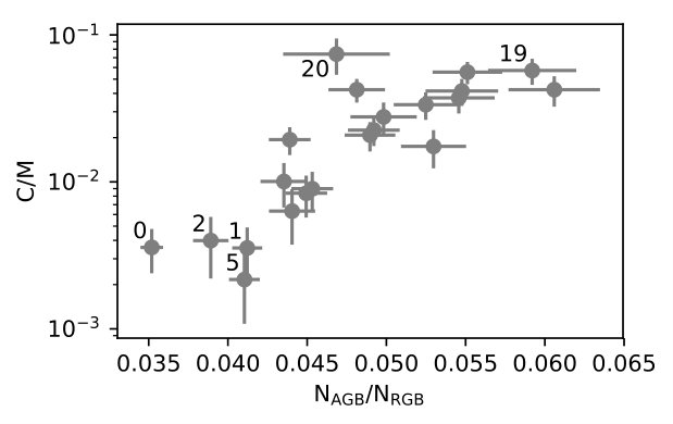Figure 26