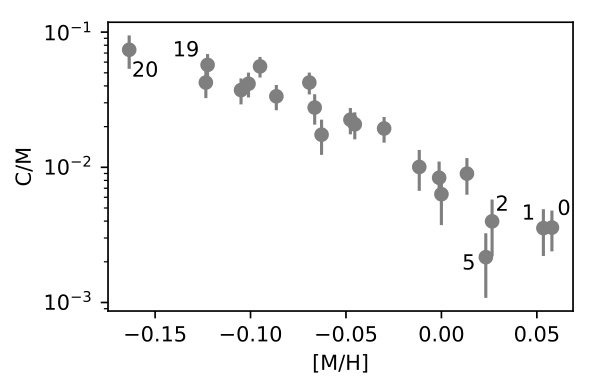 Figure 27