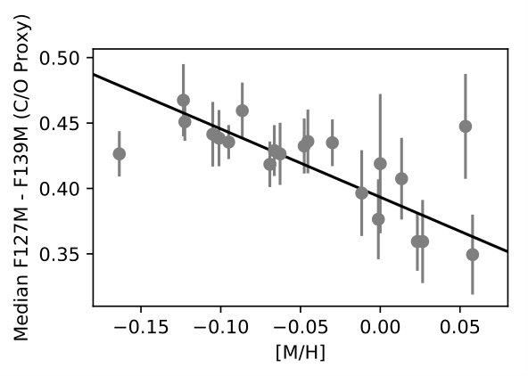 Figure 29