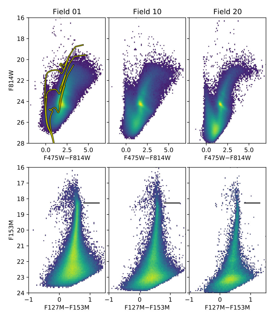Figure 30