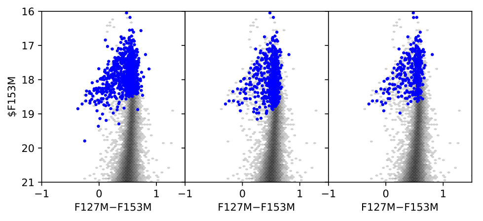 Figure 32