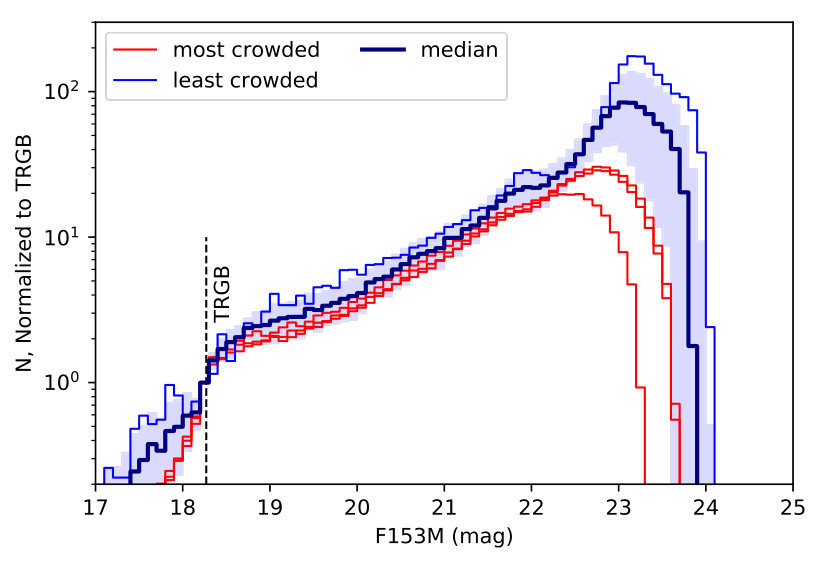 Figure 33