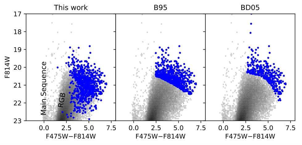 Figure 34
