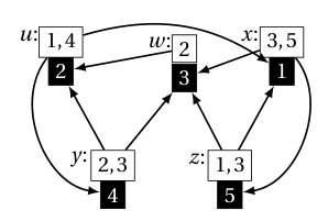 Figure 8