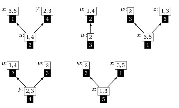 Figure 9