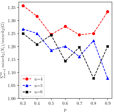 Figure 12