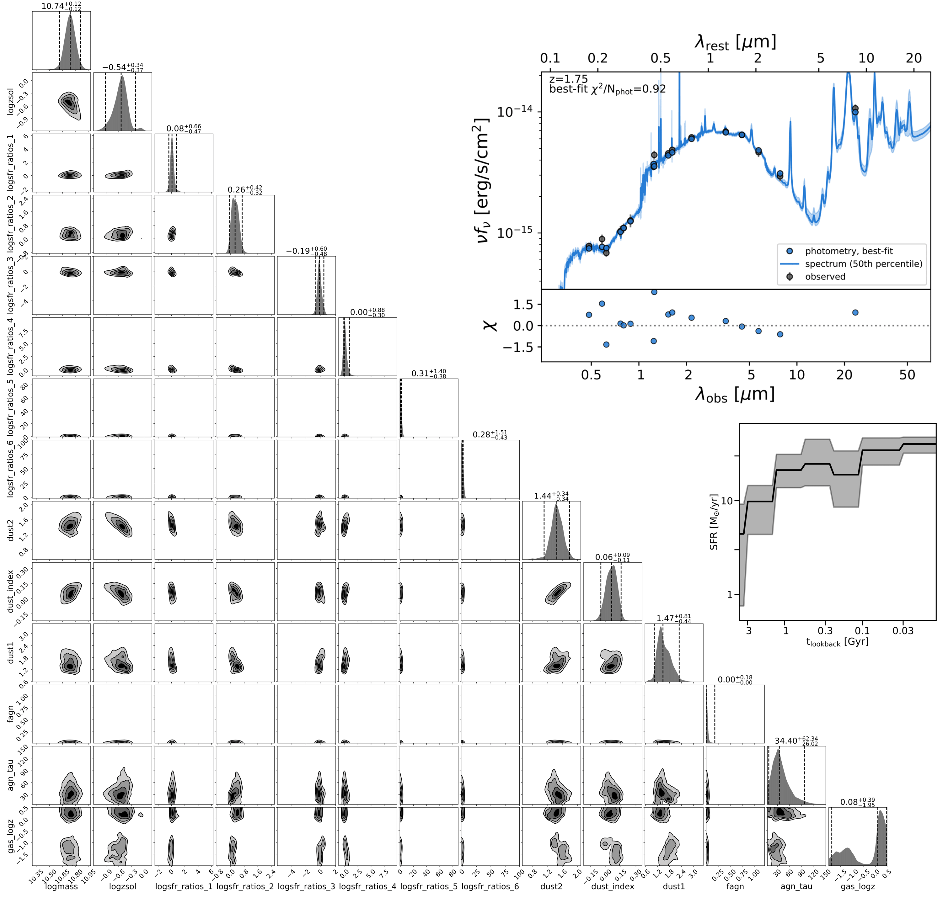 Figure 11