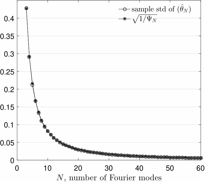 Figure 16