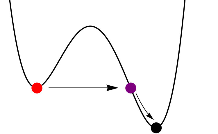Figure 8
