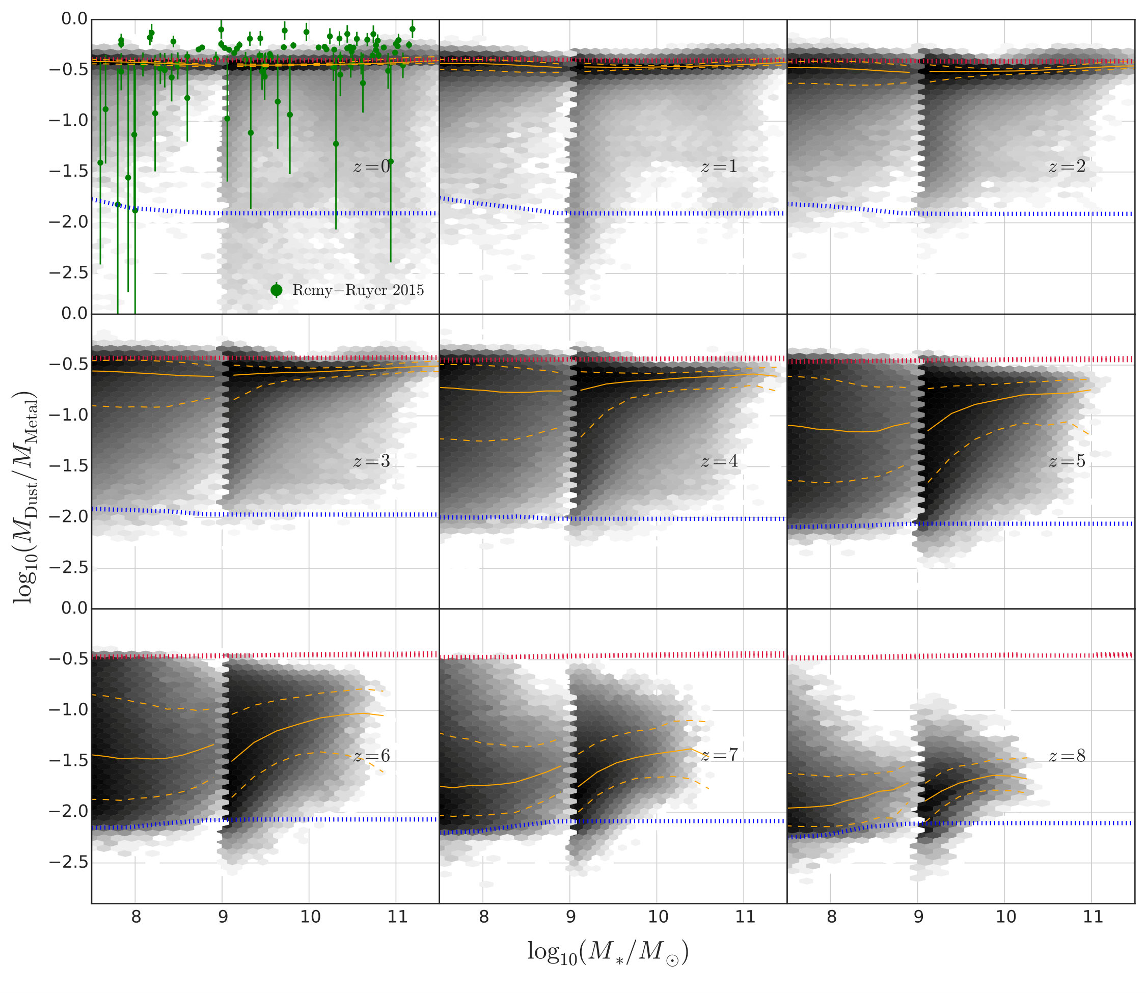 Figure 6