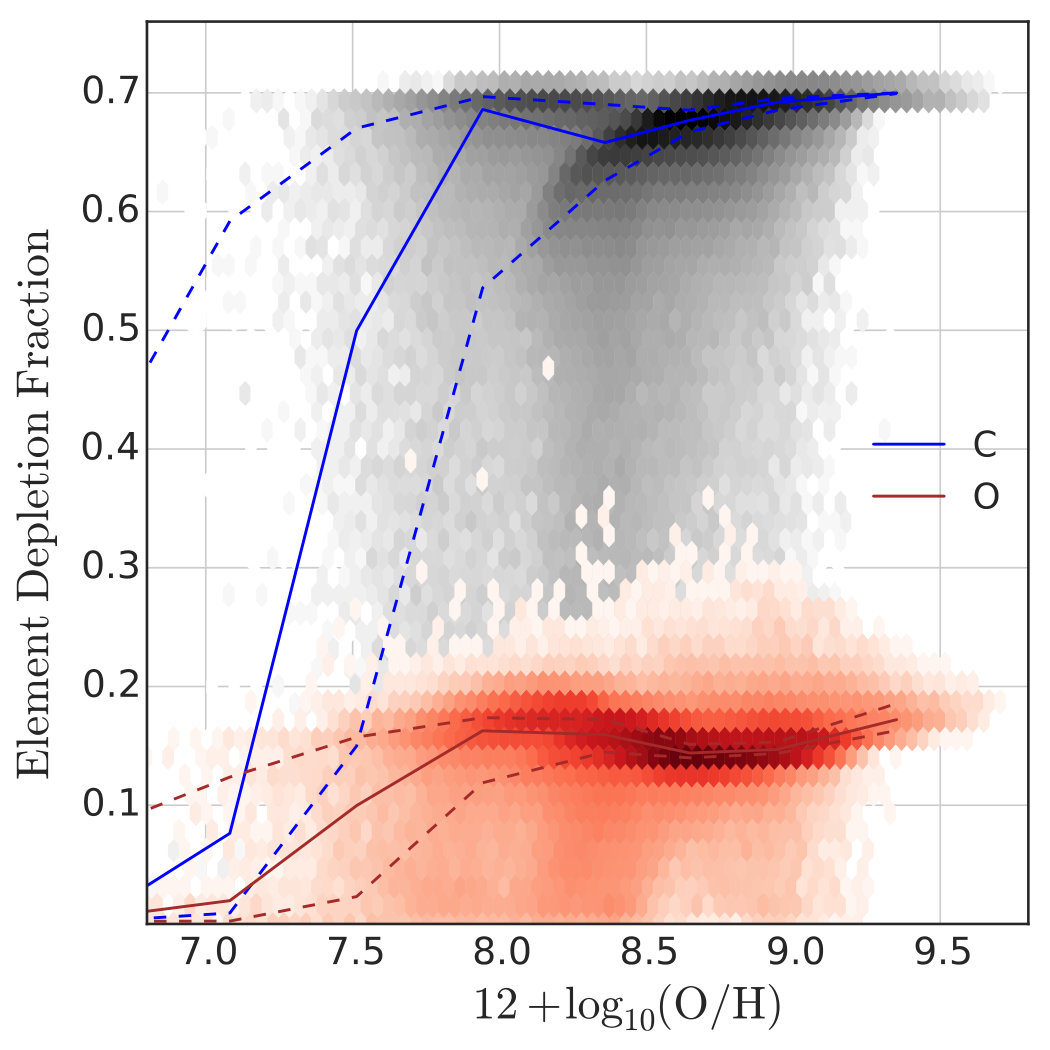 Figure 9