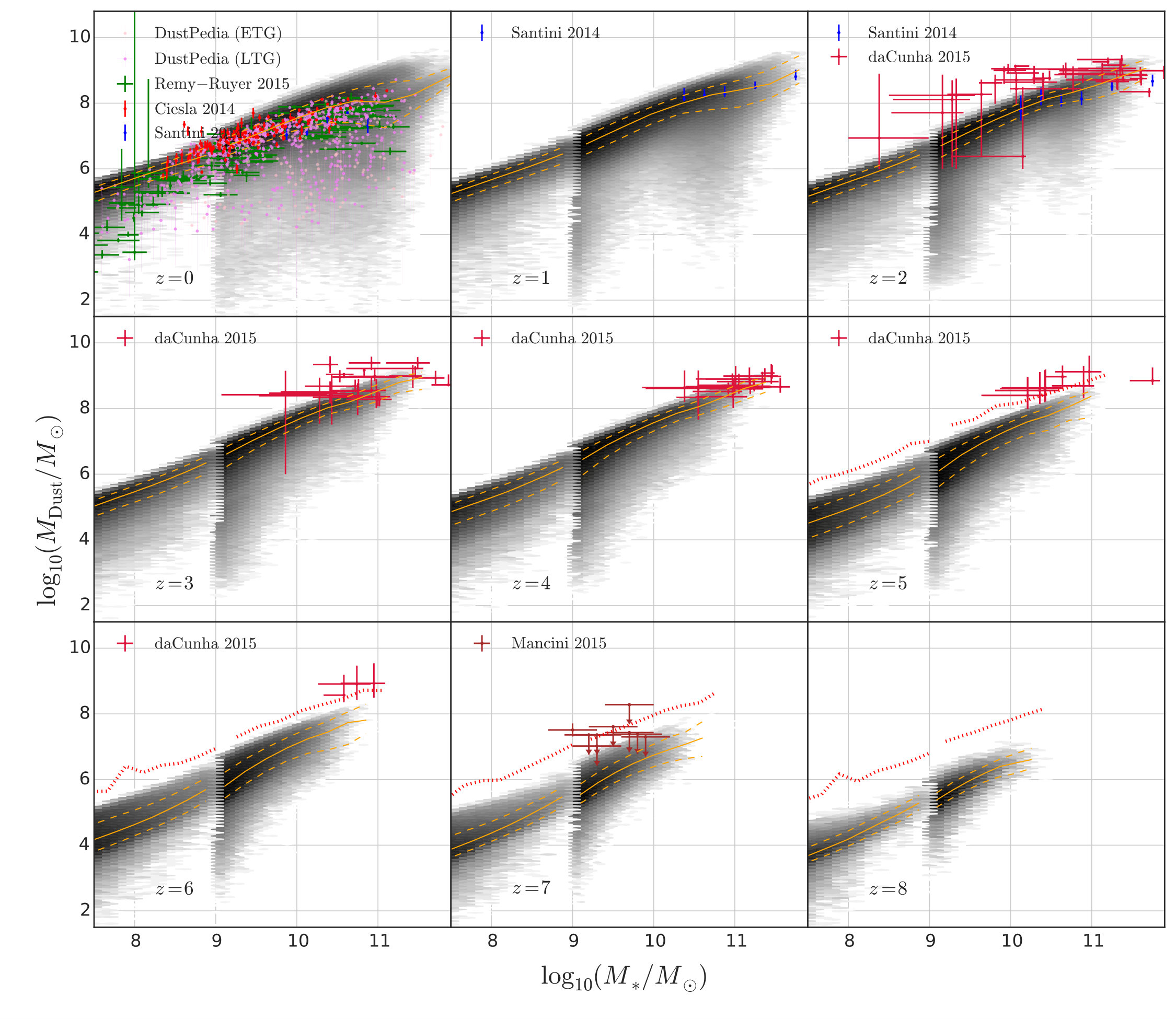 Figure 10