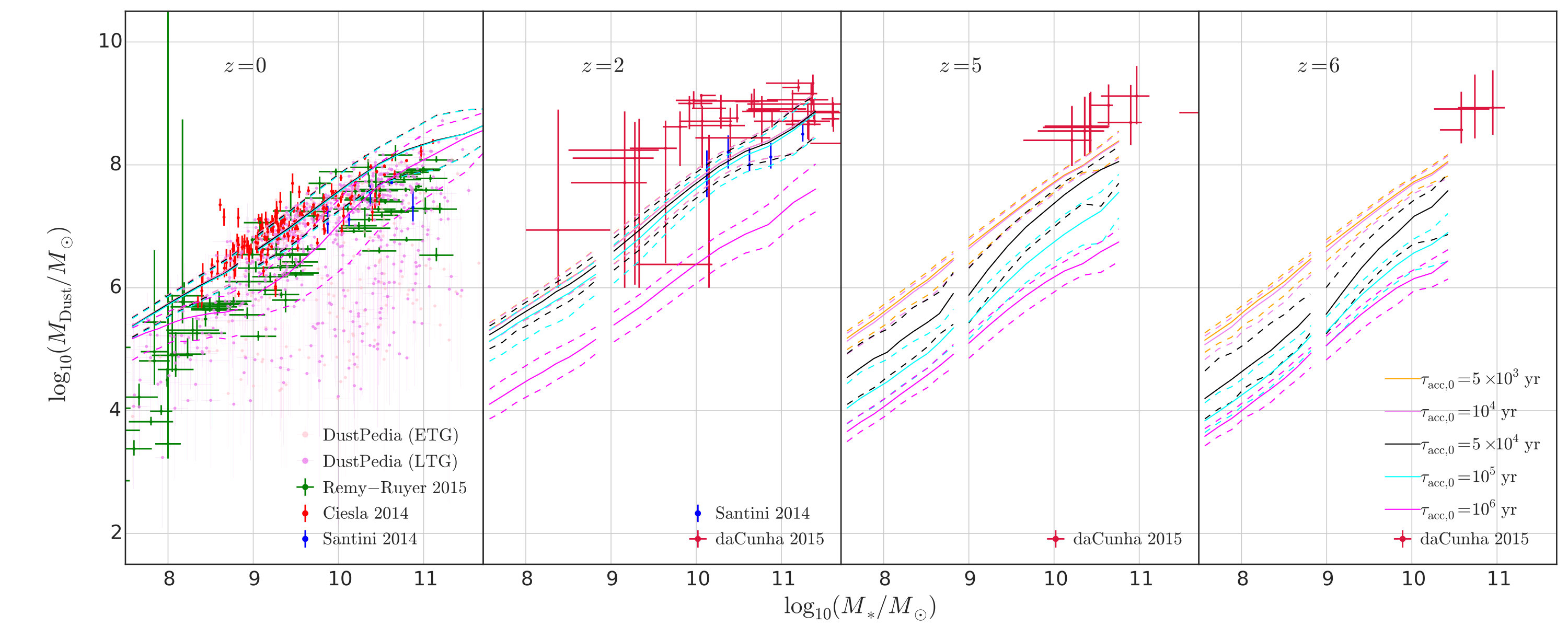 Figure 11
